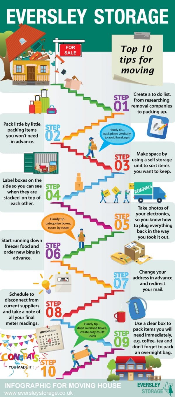 How self storage helps with house moving - Eversley Storage